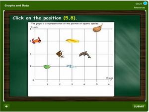 Graphs and Data